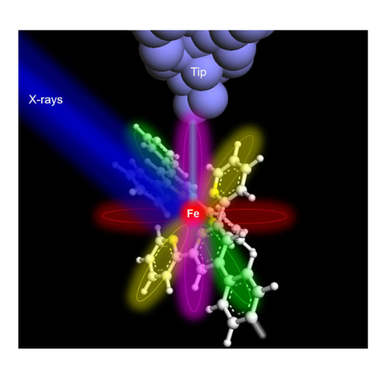 New capability for analyzing single atoms combines X-ray beams