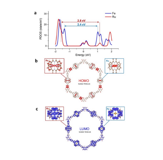 Intra- and intermolecular self-assembly