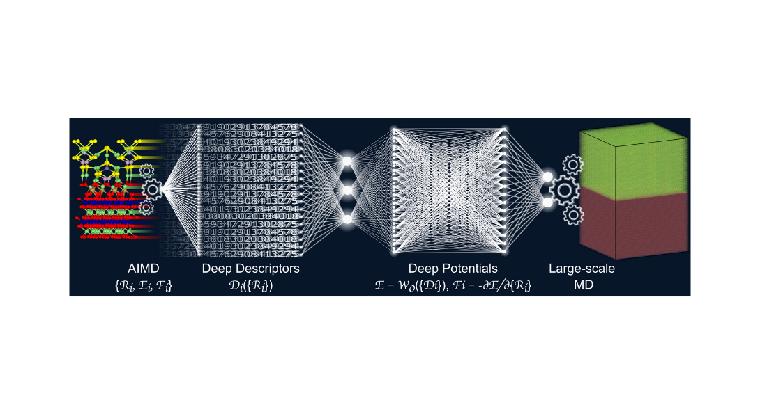 Machine Learning Force Field and Molecular Dynamics
