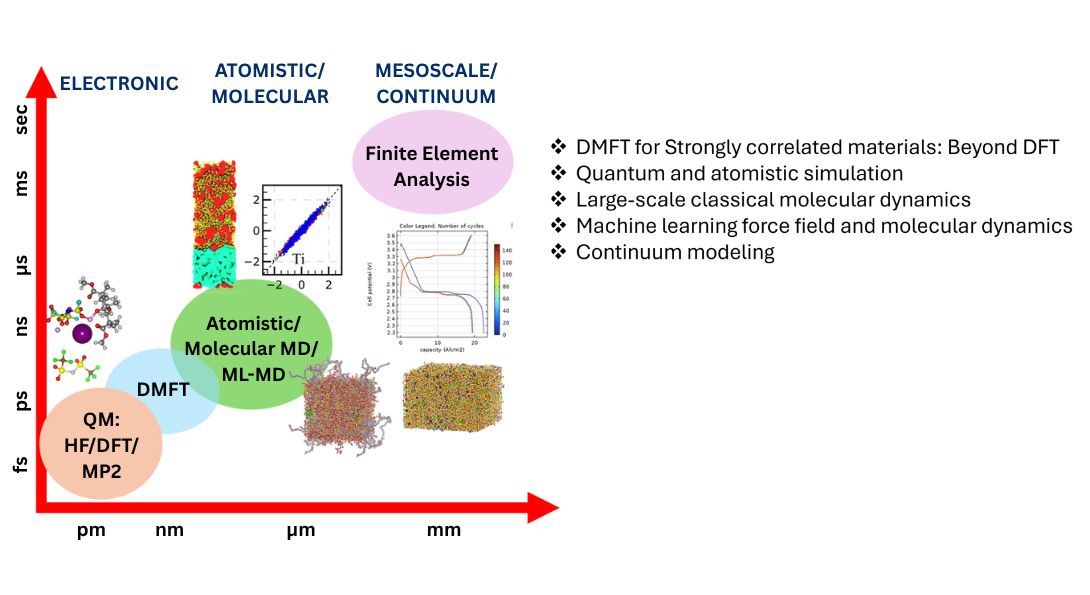 Atomistic-to-Continuum Modeling Complemented with Machine Learning Studies