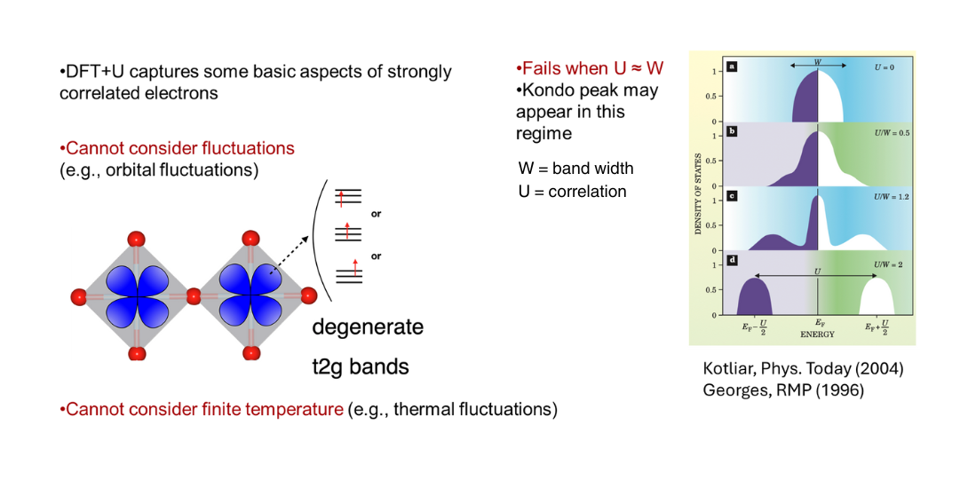 Limitation of DFT+U