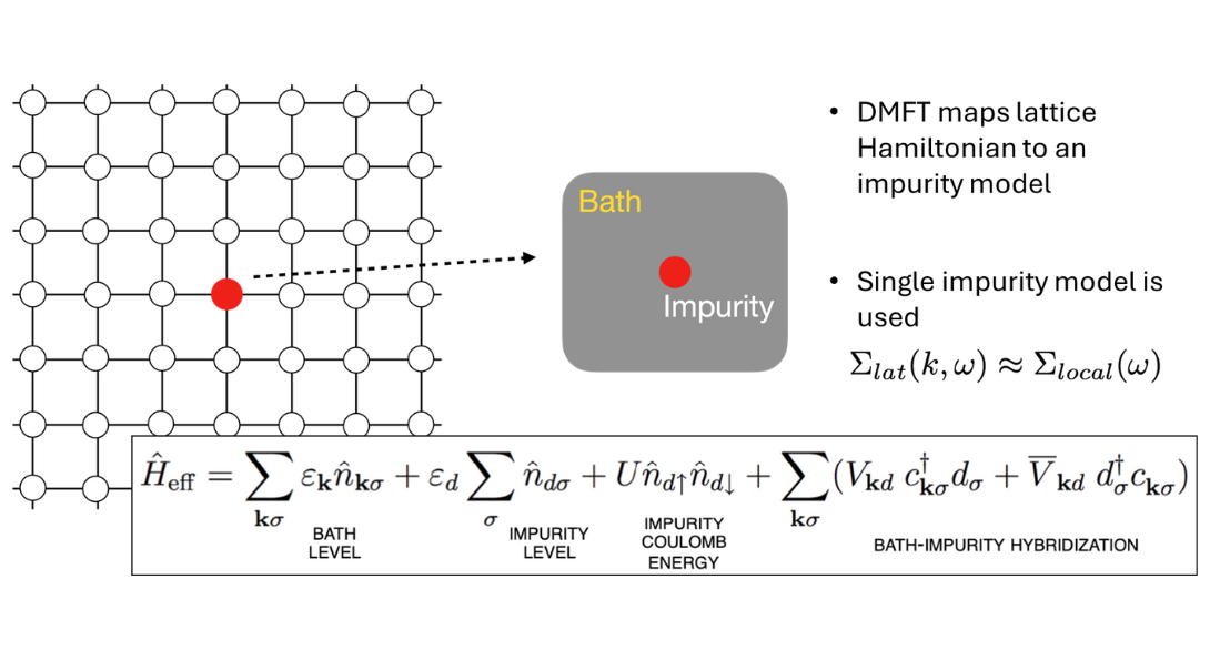 Dynamical Mean Field Theory